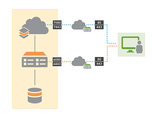 Base ArcGIS Enterprise deployment diagram