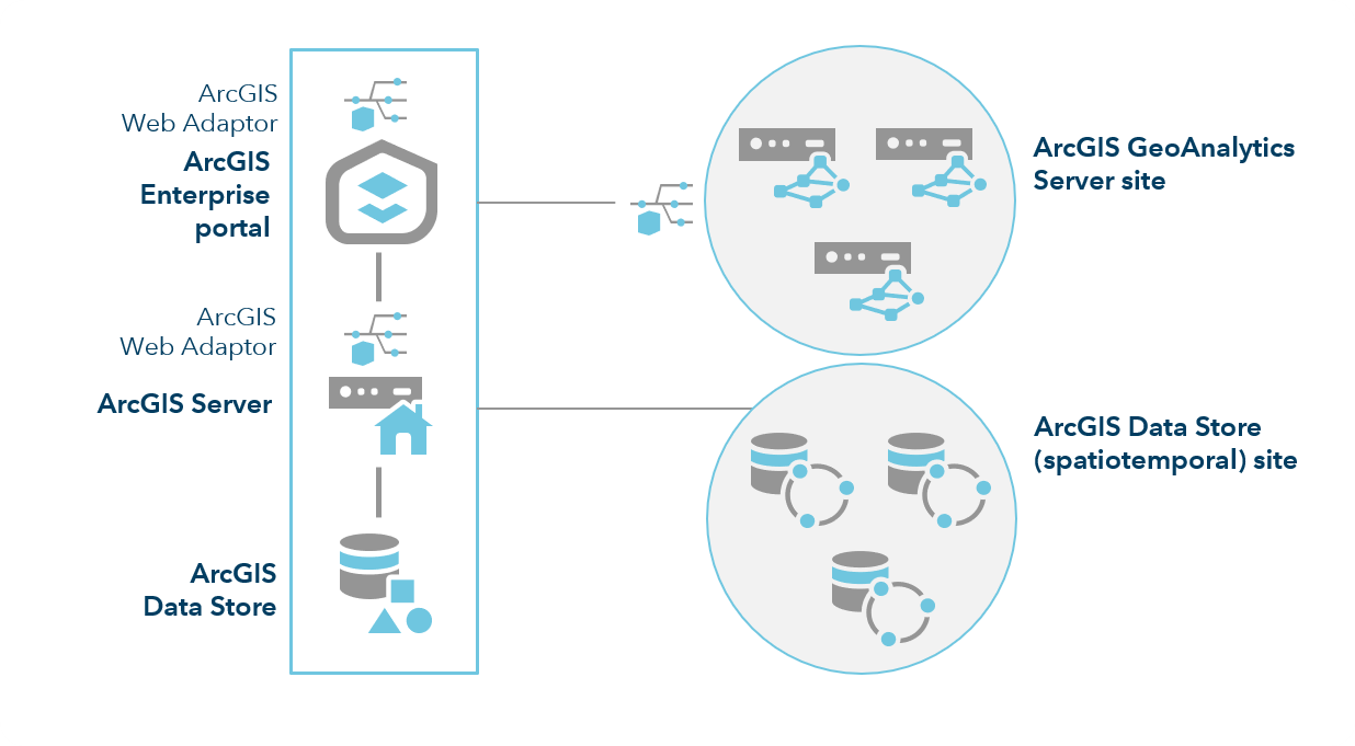 A conceptual model of a three-machine